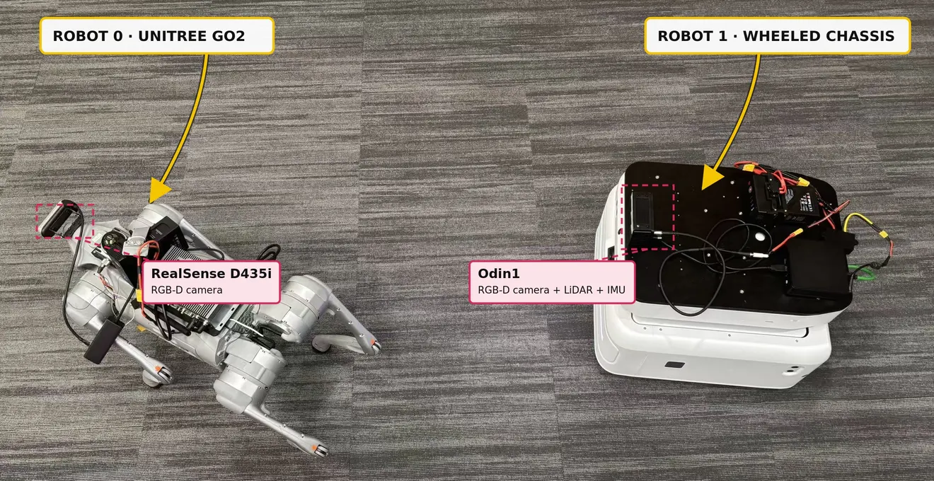 Unitree Go2 with a RealSense camera beside the wheeled deployment platform